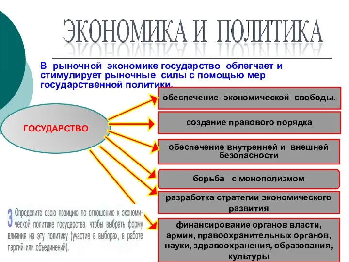 В рыночной экономике государство облегчает и стимулирует рыночные силы с