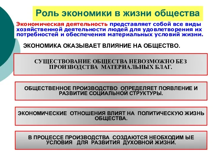 ЭКОНОМИКА ОКАЗЫВАЕТ ВЛИЯНИЕ НА ОБЩЕСТВО. СУЩЕСТВОВАНИЕ ОБЩЕСТВА НЕВОЗМОЖНО БЕЗ ПРОИЗВОДСТВА