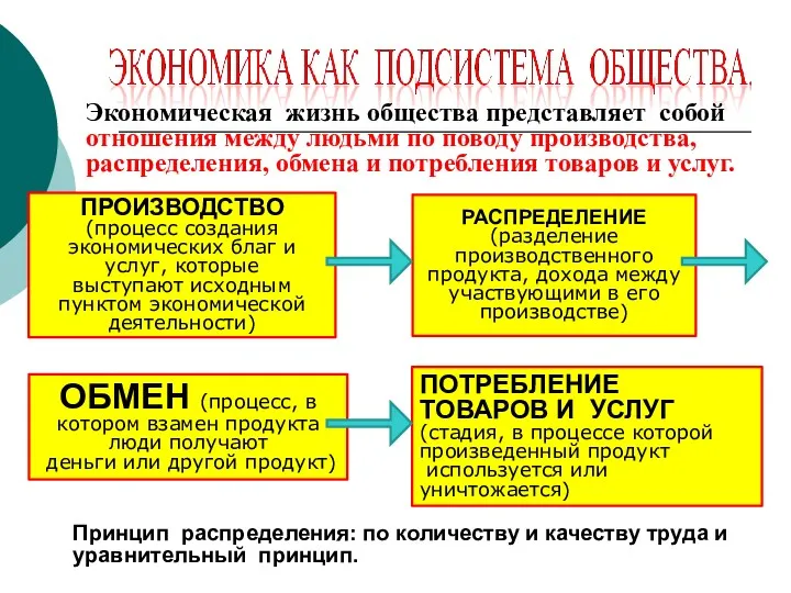 Экономическая жизнь общества представляет собой отношения между людьми по поводу