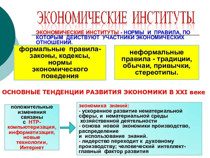 ЭКОНОМИЧЕСКИЕ ИНСТИТУТЫ - НОРМЫ И ПРАВИЛА, ПО КОТОРЫМ ДЕЙСТВУЮТ УЧАСТНИКИ