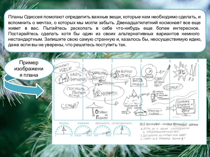 Планы Одиссея помогают определить важные вещи, которые нам необходимо сделать,