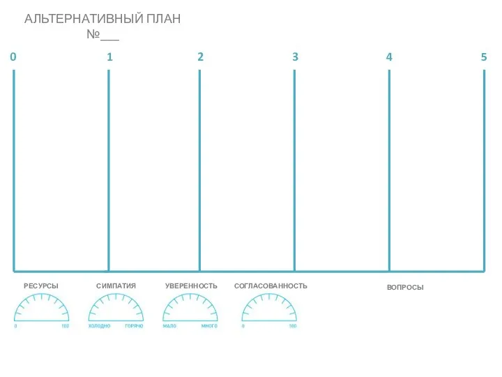 АЛЬТЕРНАТИВНЫЙ ПЛАН №___ 0 1 2 3 4 5 ВОПРОСЫ СОГЛАСОВАННОСТЬ УВЕРЕННОСТЬ СИМПАТИЯ РЕСУРСЫ