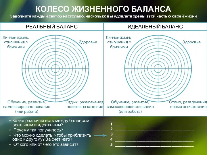 КОЛЕСО ЖИЗНЕННОГО БАЛАНСА Заполните каждый сектор настолько, насколько вы удовлетворены