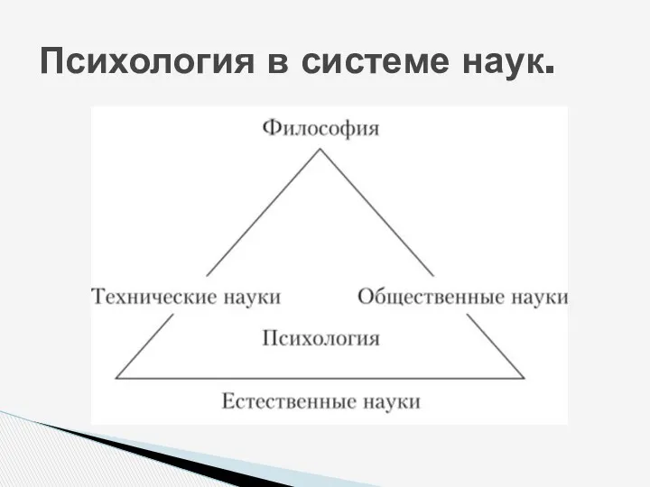 Психология в системе наук.