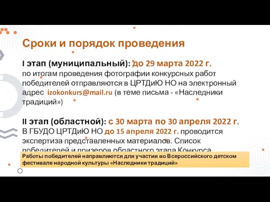 Сроки и порядок проведения I этап (муниципальный): до 29 марта 2022 г. по
