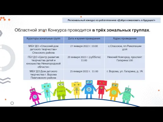 Областной этап Конкурса проводится в трёх зональных группах. Региональный конкурс по робототехнике «Добро пожаловать в будущее!»