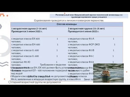 Региональный этап Всероссийской научно технической олимпиады по судомоделированию среди учащихся