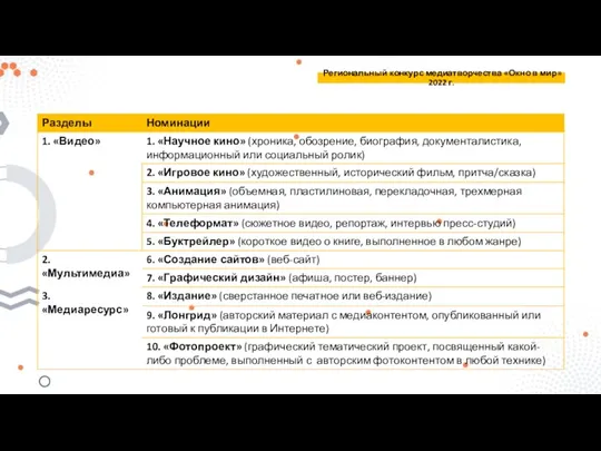 Региональный конкурс медиатворчества «Окно в мир» 2022 г.