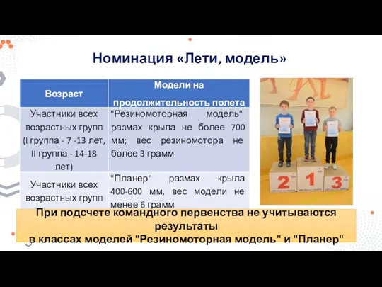 Номинация «Лети, модель» При подсчете командного первенства не учитываются результаты