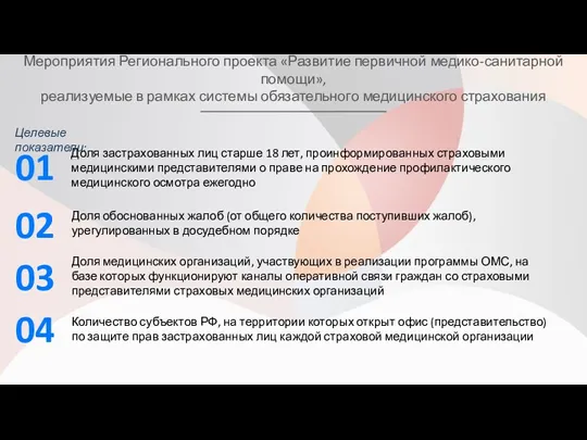 Мероприятия Регионального проекта «Развитие первичной медико-санитарной помощи», реализуемые в рамках