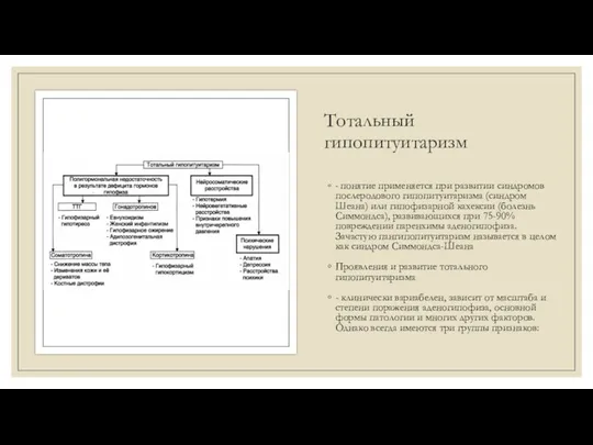 Тотальный гипопитуитаризм - понятие применяется при развитии синдромов послеродового гипопитуитаризма