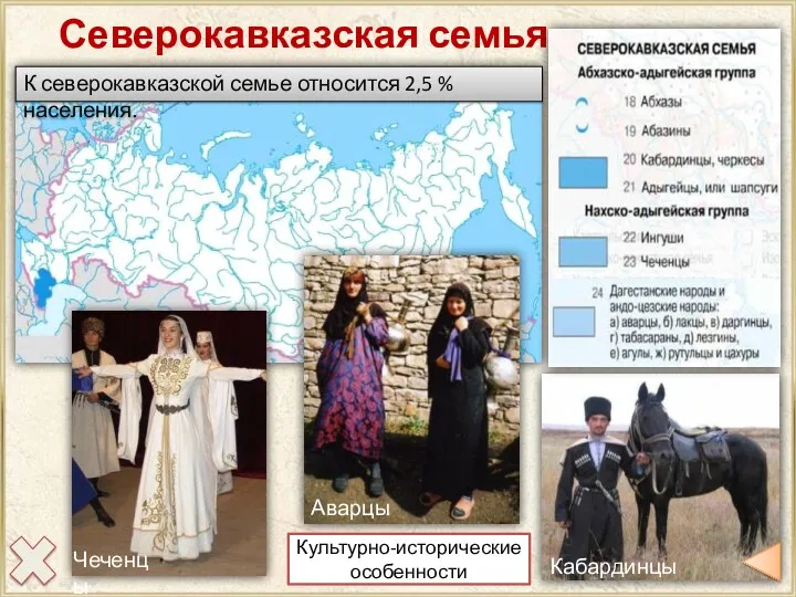 Северокавказская семья К северокавказской семье относится 2,5 % населения. Чеченцы Аварцы Кабардинцы Культурно-исторические особенности