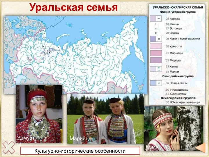 Уральская семья Удмурты Марийцы Коми Культурно-исторические особенности
