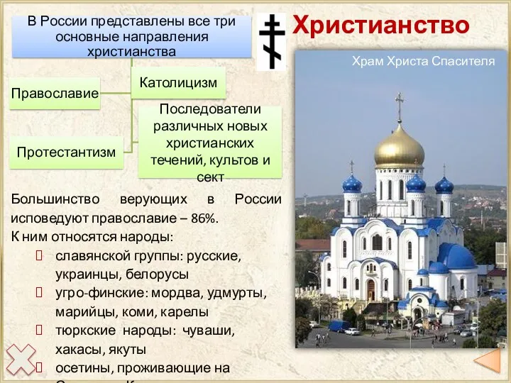 Большинство верующих в России исповедуют православие – 86%. К ним