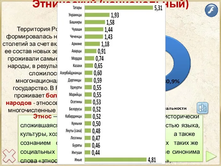 Этнический (национальный) состав Территория России формировалась несколько столетий за счет