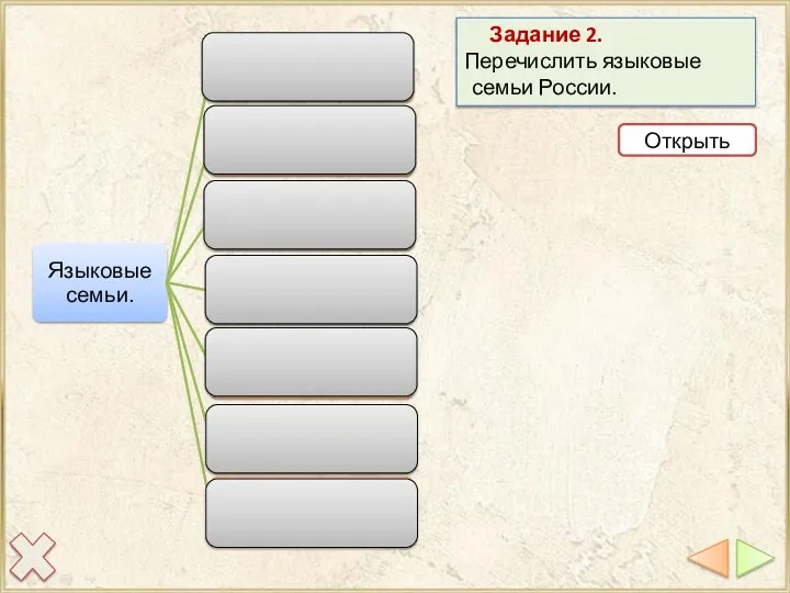Задание 2. Перечислить языковые семьи России. Открыть