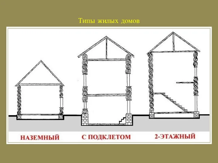 Типы жилых домов