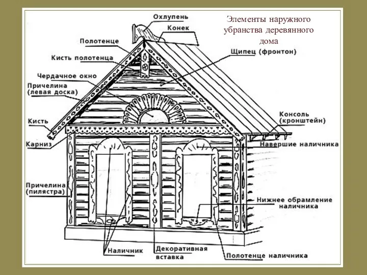 Элементы наружного убранства деревянного дома