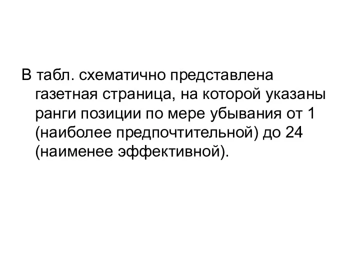 В табл. схематично представлена газетная страница, на которой указаны ранги