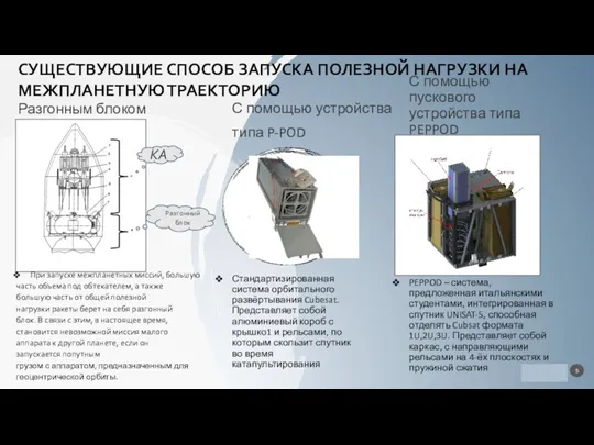 Разгонным блоком При запуске межпланетных миссий, большую часть объема под обтекателем, а также