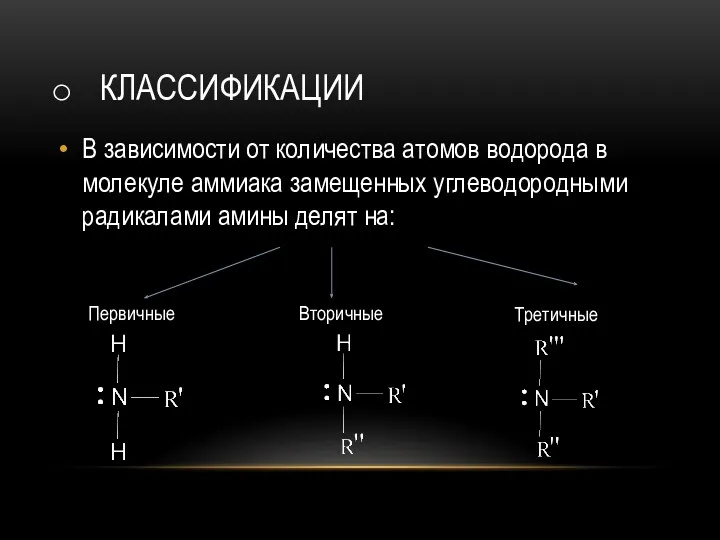 КЛАССИФИКАЦИИ В зависимости от количества атомов водорода в молекуле аммиака замещенных углеводородными радикалами амины делят на: