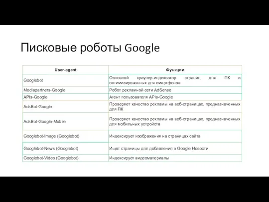 Писковые роботы Google