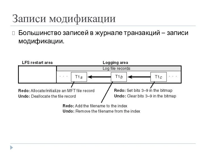 Записи модификации Большинство записей в журнале транзакций – записи модификации.