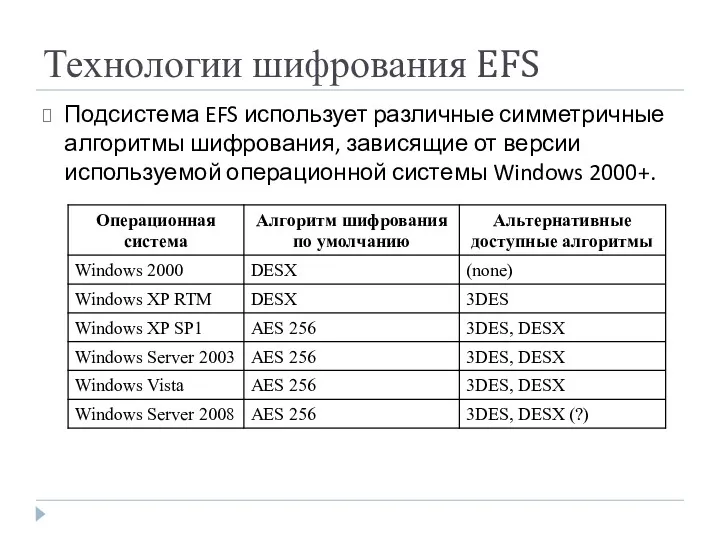 Технологии шифрования EFS Подсистема EFS использует различные симметричные алгоритмы шифрования,