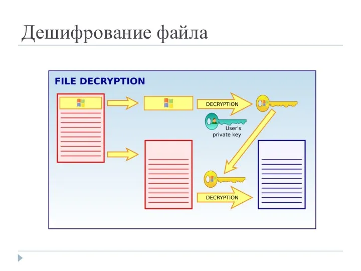 Дешифрование файла