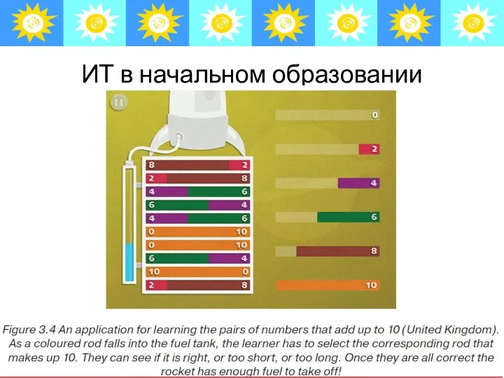 ИТ в начальном образовании