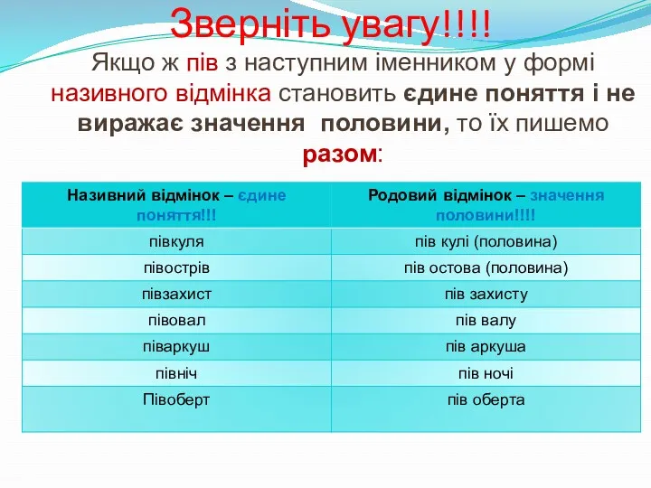 Зверніть увагу!!!! Якщо ж пів з наступним іменником у формі