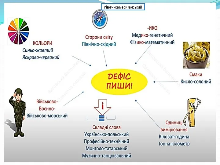 північноамериканський