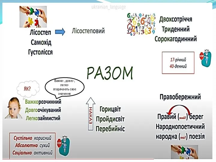 Важко-, довго-, легко-втарачають своє значення