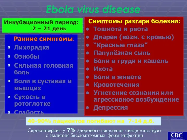 Ebola virus disease Ранние симптомы: Лихорадка Ознобы Сильная головная боль