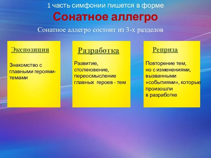 1 часть симфонии пишется в форме Сонатное аллегро Сонатное аллегро состоит из 3-х