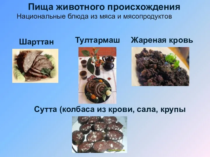 Пища животного происхождения Национальные блюда из мяса и мясопродуктов Шарттан