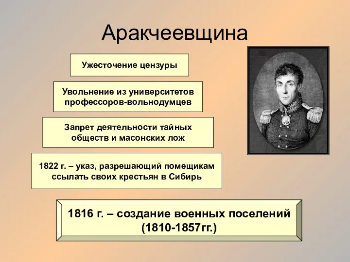 Аракчеевщина Ужесточение цензуры Увольнение из университетов профессоров-вольнодумцев 1816 г. –