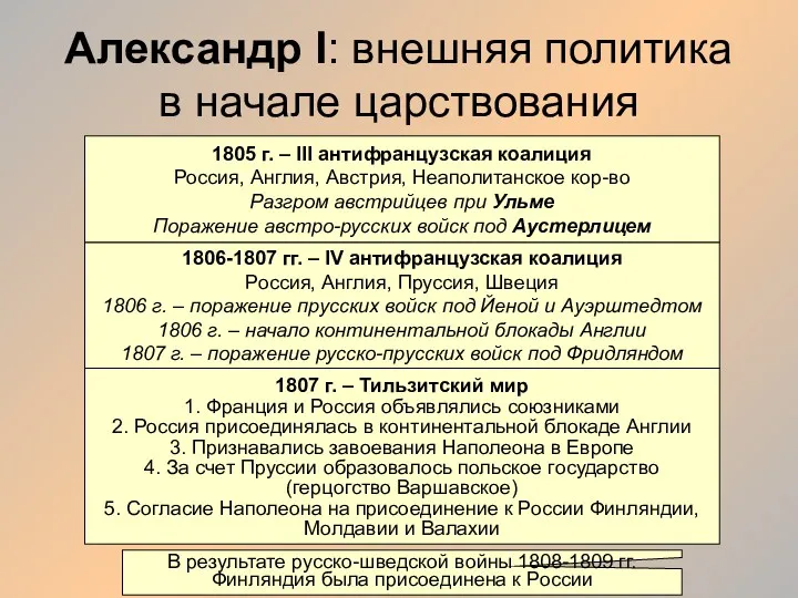 Александр I: внешняя политика в начале царствования 1805 г. –