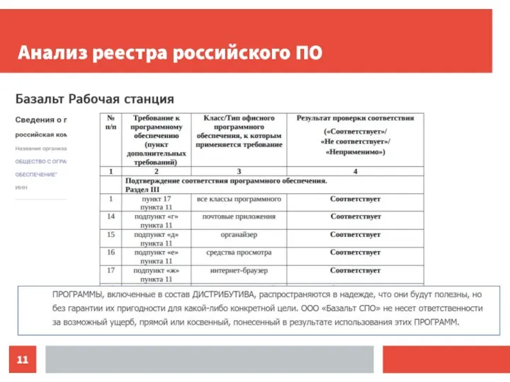 Анализ реестра российского ПО