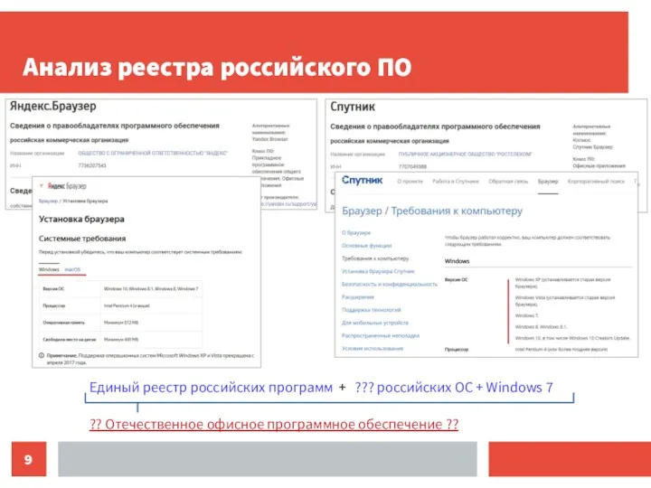 Анализ реестра российского ПО