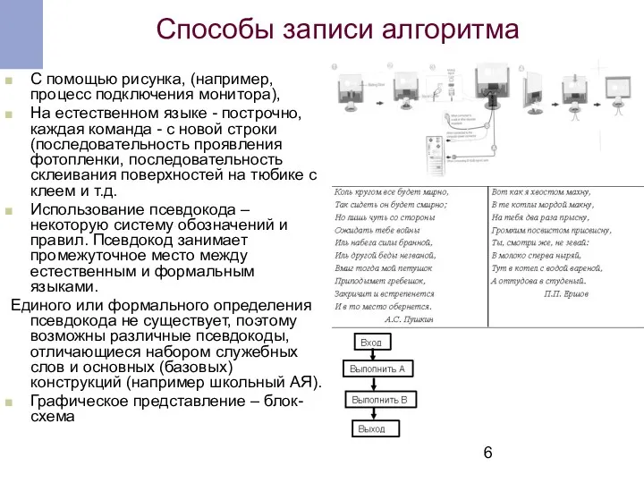 Способы записи алгоритма С помощью рисунка, (например, процесс подключения монитора),