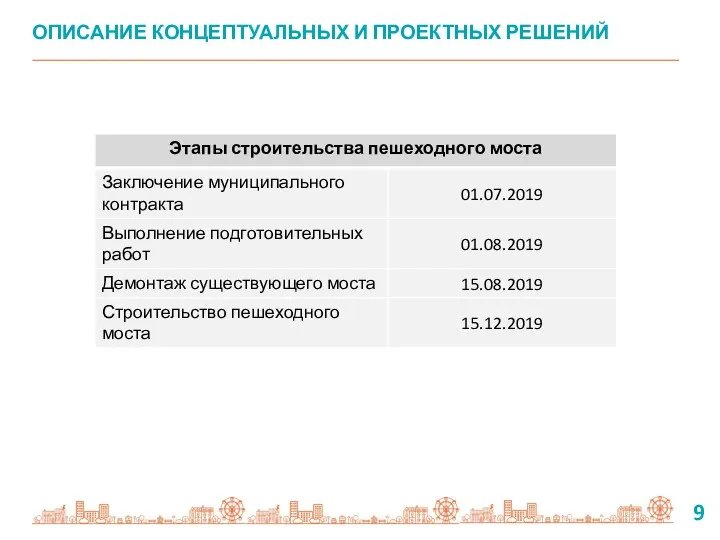 9 ОПИСАНИЕ КОНЦЕПТУАЛЬНЫХ И ПРОЕКТНЫХ РЕШЕНИЙ