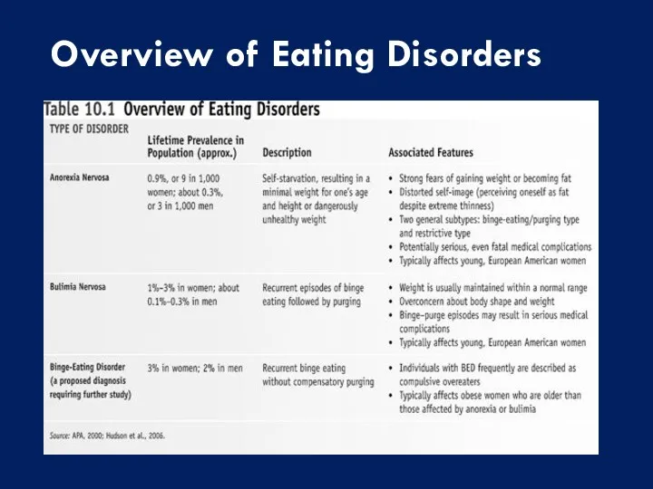 Overview of Eating Disorders
