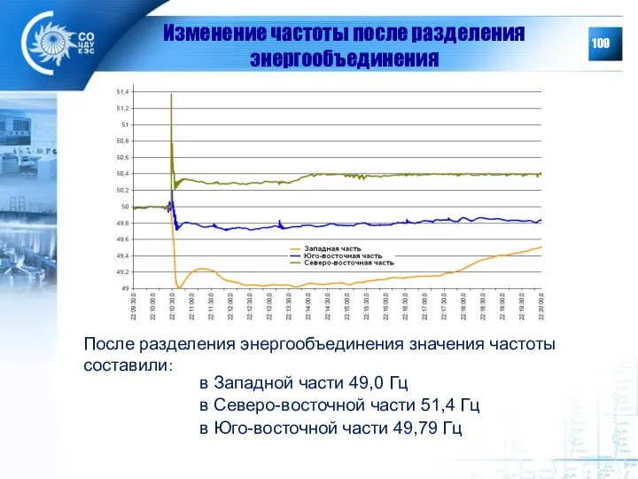 Изменение частоты после разделения энергообъединения в Западной части 49,0 Гц