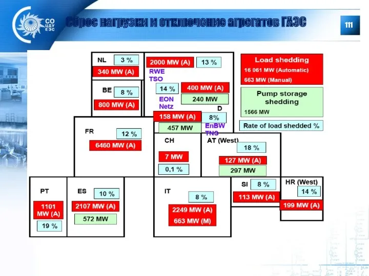 Сброс нагрузки и отключение агрегатов ГАЭС