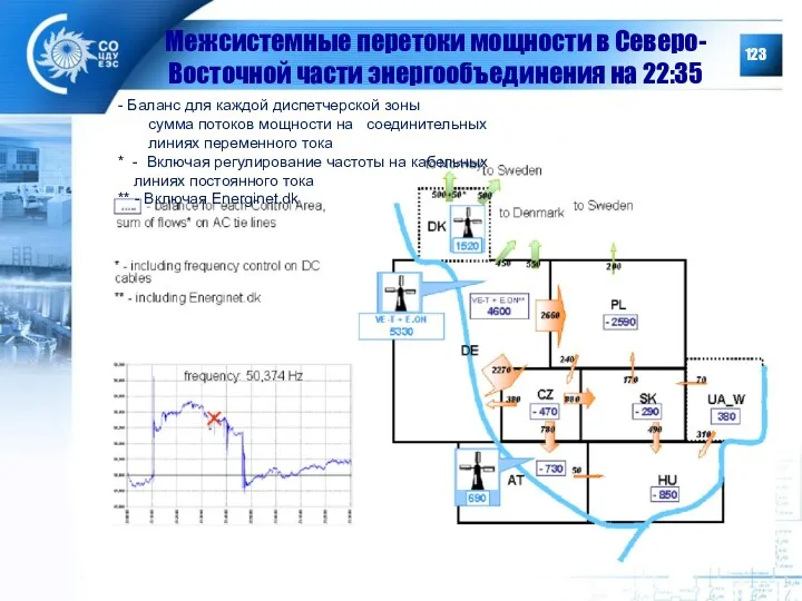 Межсистемные перетоки мощности в Северо-Восточной части энергообъединения на 22:35 -