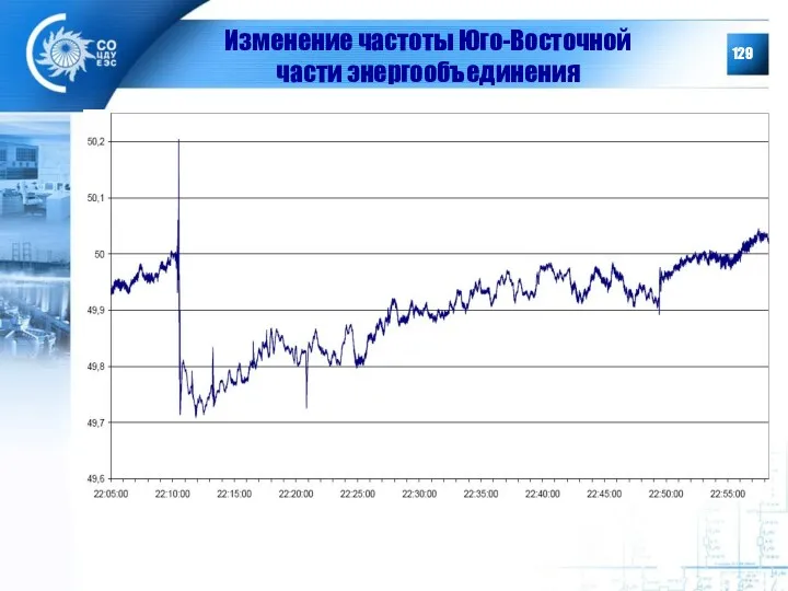 Изменение частоты Юго-Восточной части энергообъединения