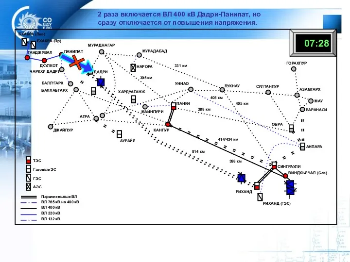 2 раза включается ВЛ 400 кВ Дадри-Панипат, но сразу отключается от повышения напряжения.