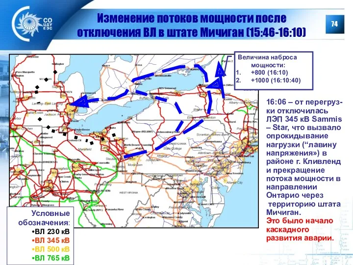 Изменение потоков мощности после отключения ВЛ в штате Мичиган (15:46-16:10)