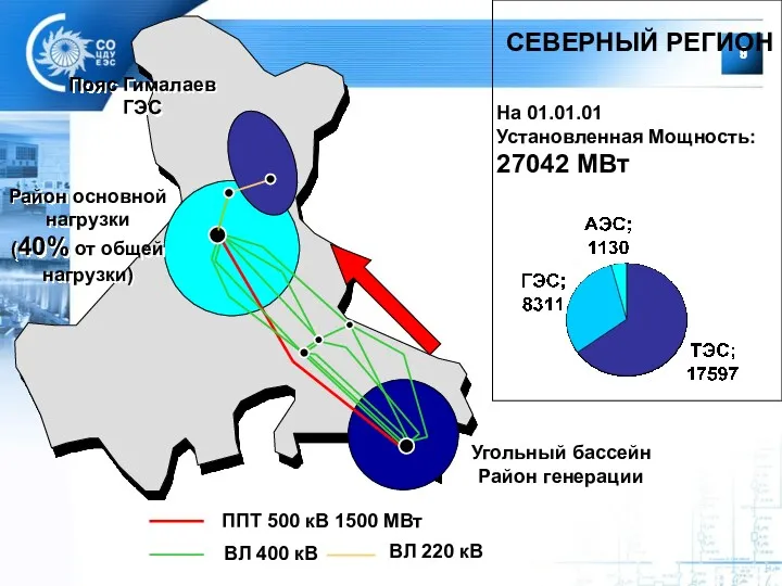 СЕВЕРНЫЙ РЕГИОН Район основной нагрузки (40% от общей нагрузки) Угольный